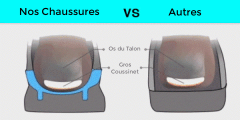 Chaussures Neoli Orthopédiques